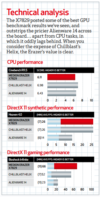 Medion erazer X7829