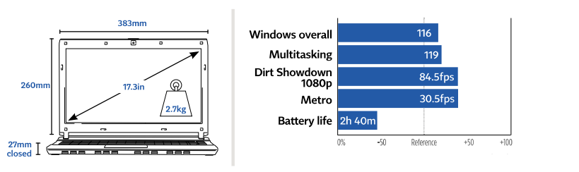 MSI GE72 6QF Apache Pro Specs