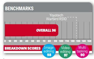 Yoyotech Renatus e-RS1 Review benchmark