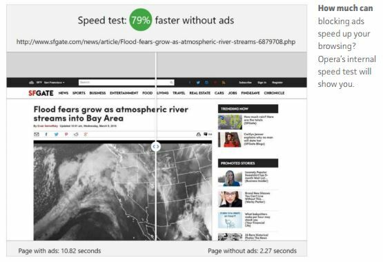 How much can blocking ads speed up your browsing? Opera’s internal speed test will show you.