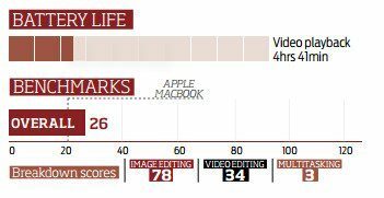 hp-elitebook-folio-g1-benchmark