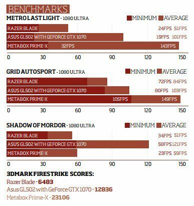 metabox-prime-x-p870dm2-g-benchmark