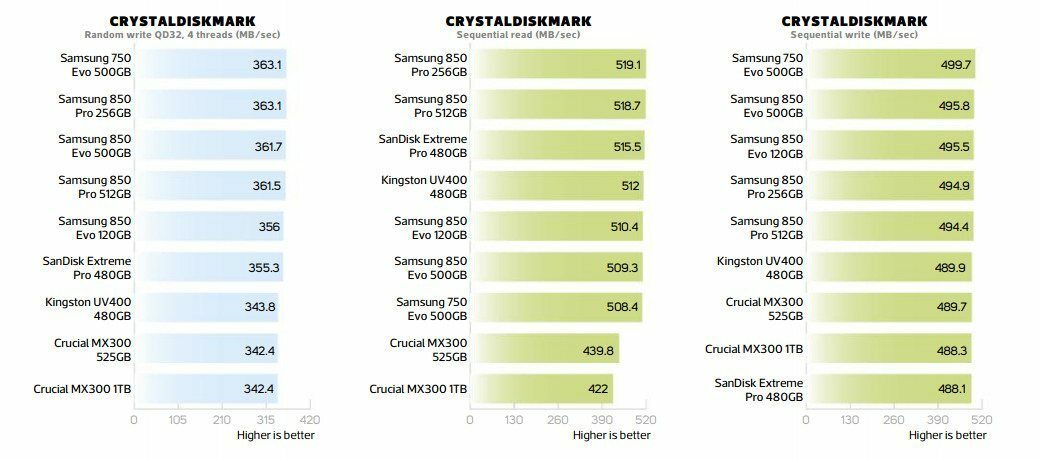 group-test-ssds-ddr4-benchmark