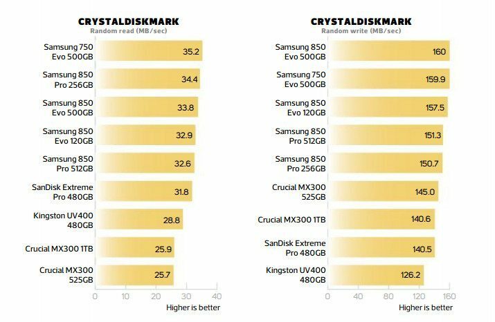 group-test-ssds-ddr4-benchmark