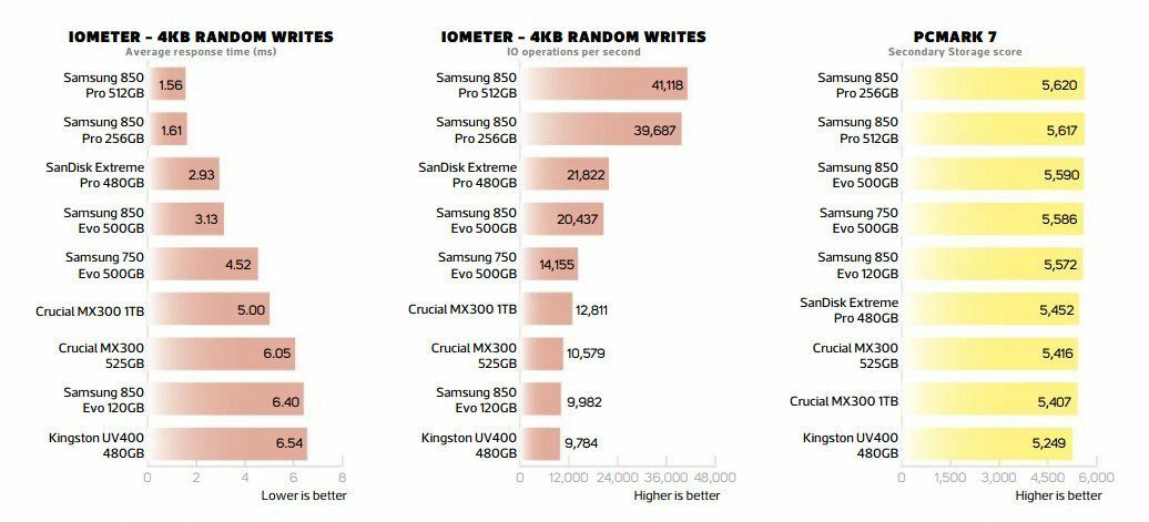 group-test-ssds-ddr4-benchmark