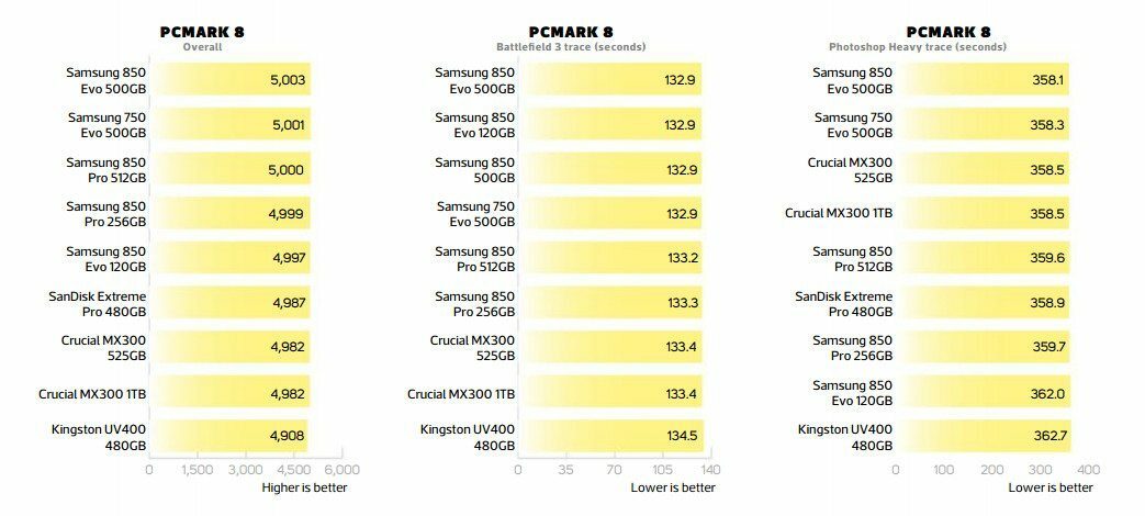 group-test-ssds-ddr4-benchmark