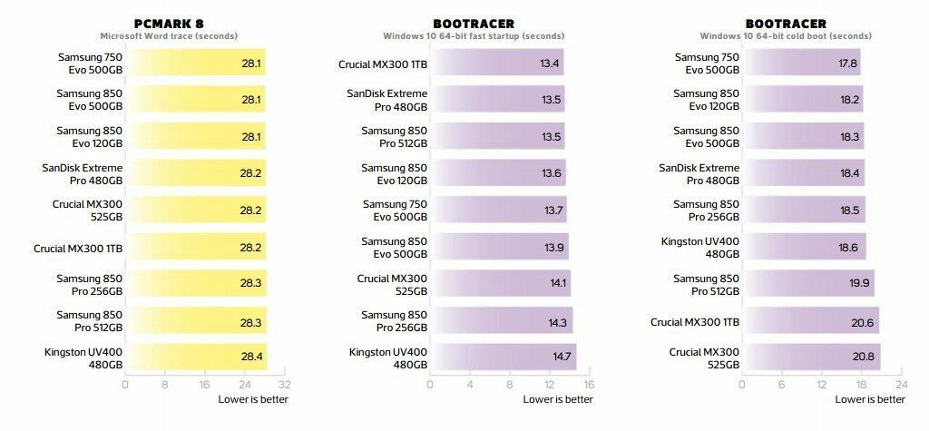 group-test-ssds-ddr4-benchmark