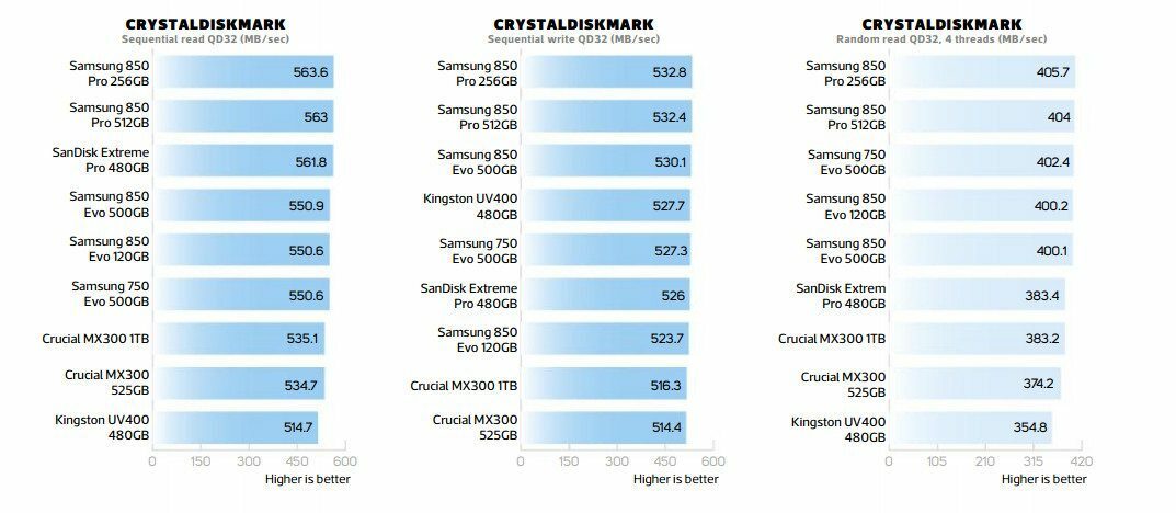 group-test-ssds-ddr4-benchmark