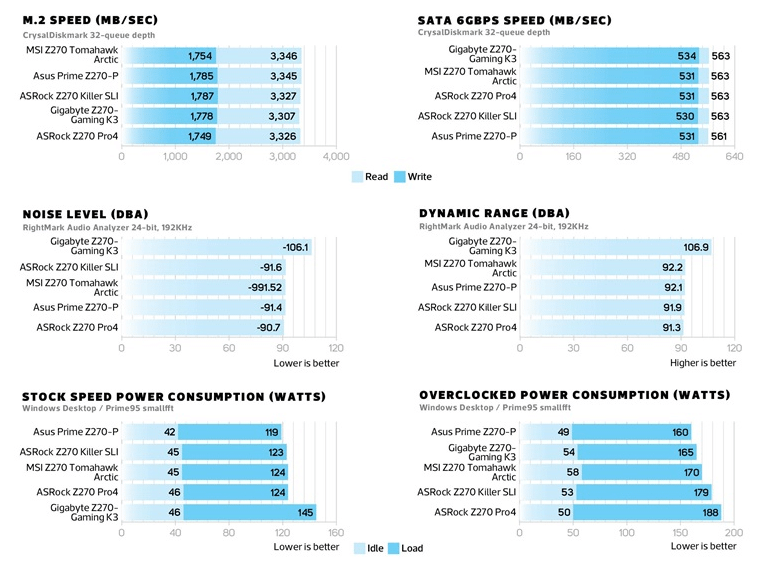 Intel z270 motherboards