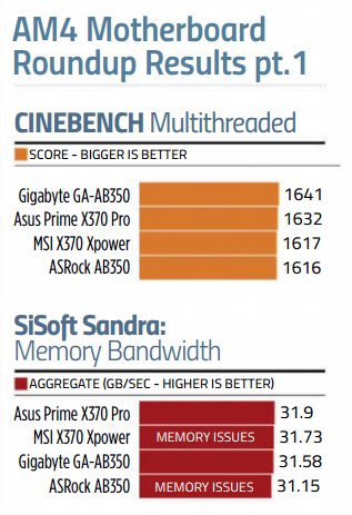 ASRock Fatal1ty AB350 Gaming K4 benchmark