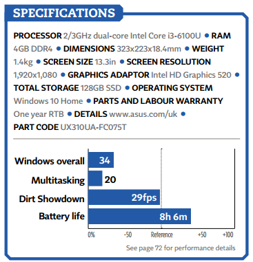 Asus ZenBook UX310UA Review