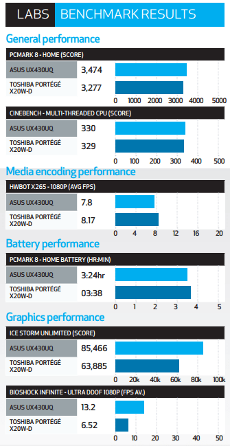 ASUS ZenBook UX430UQ Review