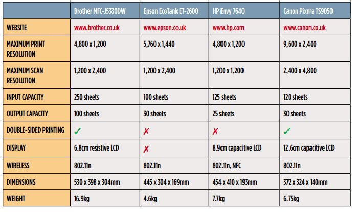 Copier Comparison Chart