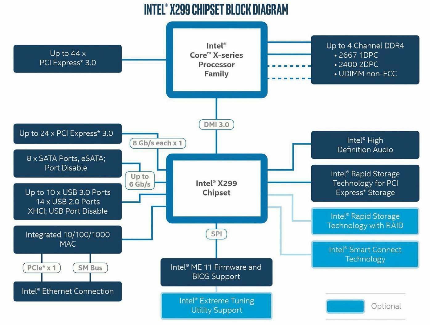 [DIAGRAM] Block Diagram Of 945 Chipset - WIRINGSCHEMA.COM