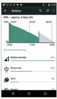 Android and iOS both keep track of which applications are draining your battery