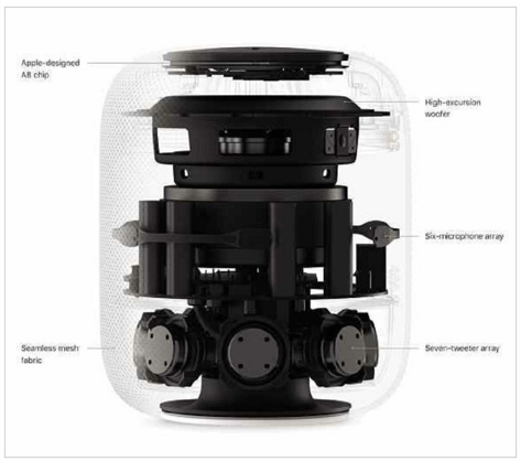 Apple HomePod review