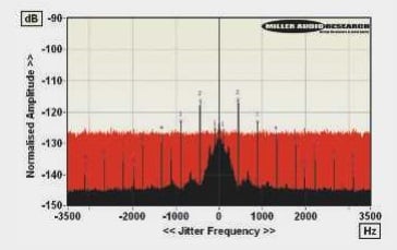 ABOVE: High resolution 48kHz/24-bit jitter spectrum via USB-A (black, with markers) vs. SACD (red)