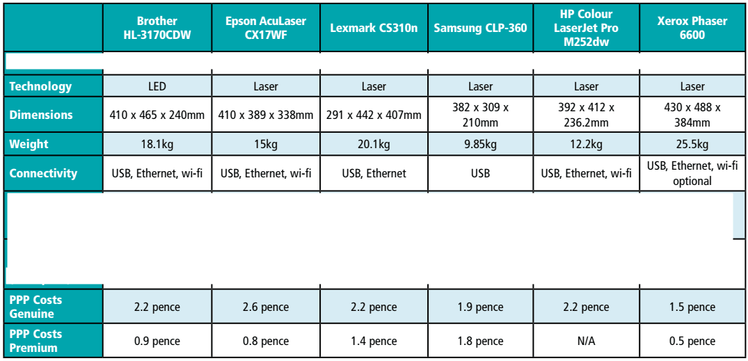 laser printer test sheet