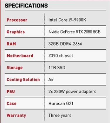 Asus Huracan G21 Review