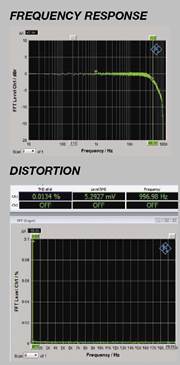 CHORD ELECTRONICS 2GO Review