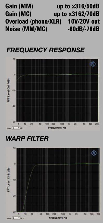 PRO-JECT PHONO BOX RS2 Review