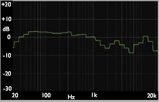 HIFIMAN HE400SE Review