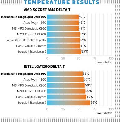 THERMALTAKE TOUGHLIQUID ULTRA 360 Review