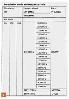 ATS-20 SI4732 Review