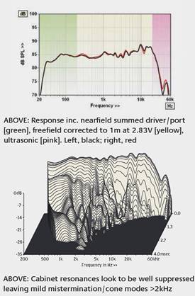 AVID Reference Four Review