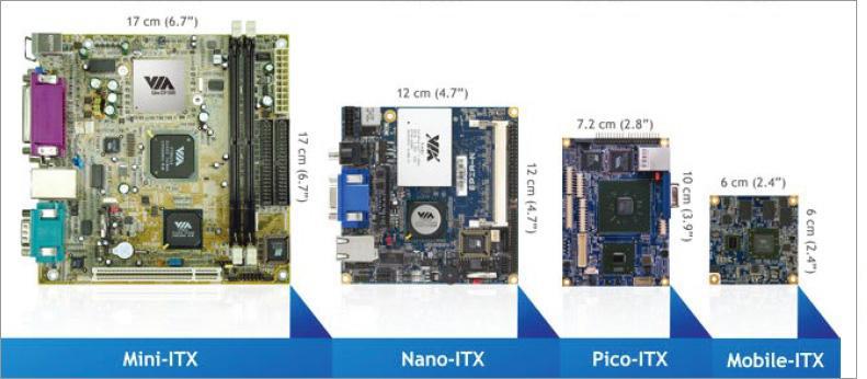 SIX REASONS WHY YOU SHOULD BUY A MINI PC TODAY