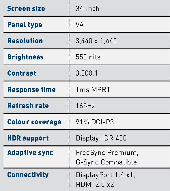 ASRock Phantom PG34WQ15R2B Review