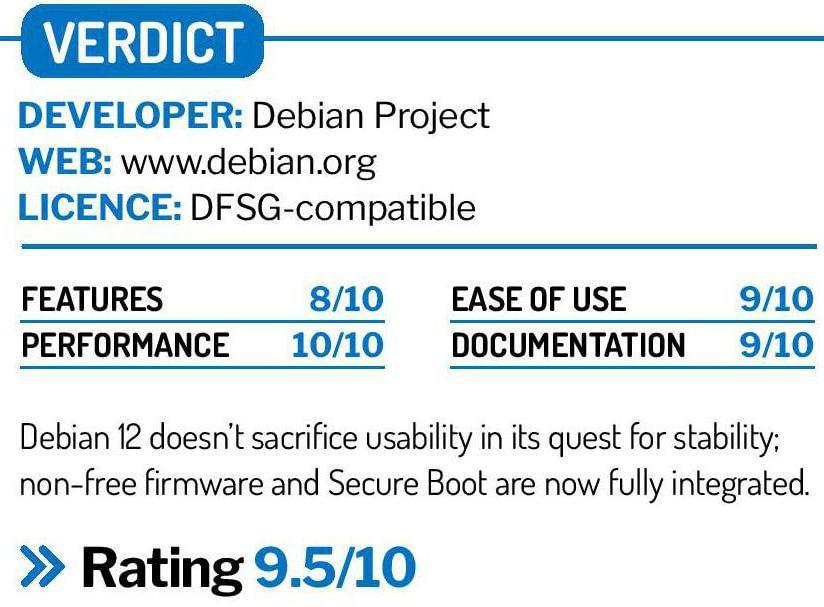 Debian 12 Review